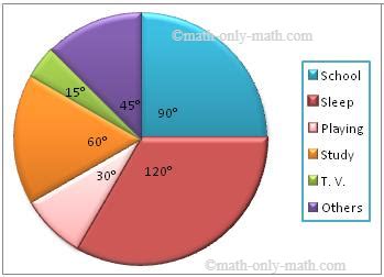 How To Make A 24 Hour Pie Chart - Chart Walls