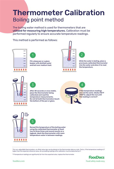 All About Calibration Process I How to Calibrate Thermometer?