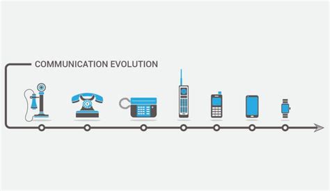 Evolution Of Communication Technology