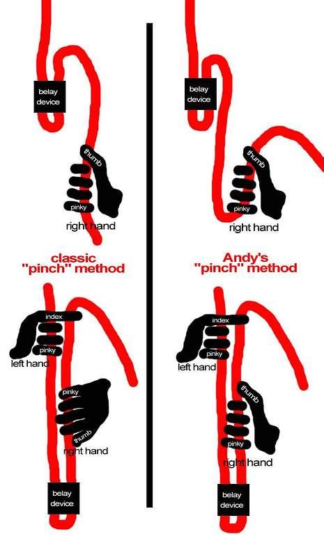 belay techniques : Photos, Diagrams & Topos : SummitPost