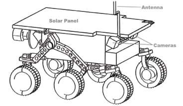 Edible Rovers - Activity - TeachEngineering