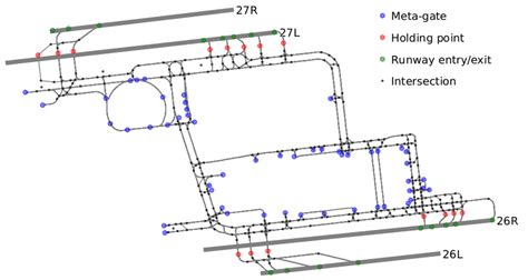 CDG airport model in the west configuration | Download Scientific Diagram