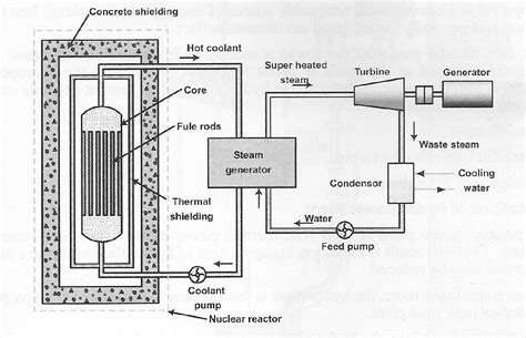 Mechanical Engineering