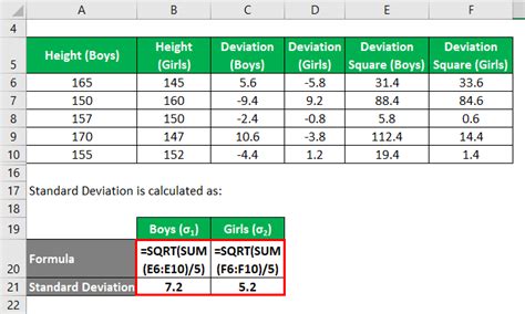 Effect Size Formula | Calculator (Examples with Excel Template)