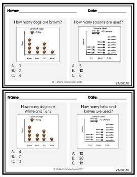 2nd Grade NWEA MAP Math Practice Questions [RIT 171 -191] by Haller's Homeroom