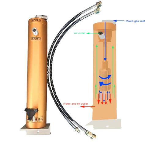 Which Is The Best Oil Water Separator Filter - Home Creation