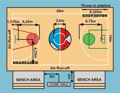 Gambar Lapangan Bola Basket Dan Ukurannya - Homecare24