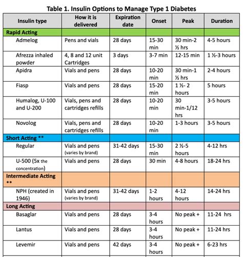 Printable Sliding Scale Insulin Chart Download