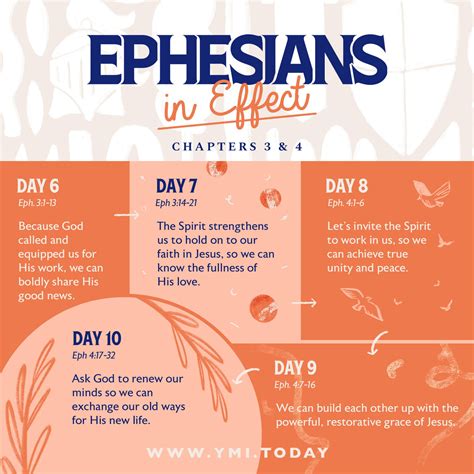 A Quick Summary of Ephesians 3:1-4:16 - YMI