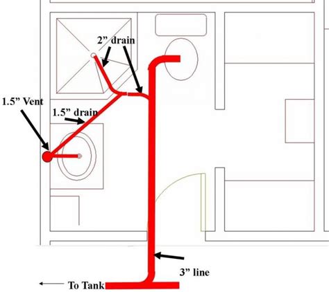 Drain-waste-vent plumbing (long)