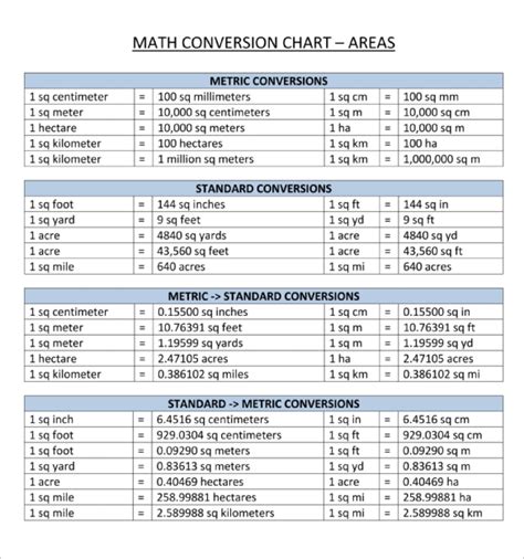 Meter Conversion Chart | Template Business