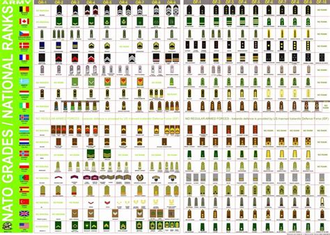 Comparison between the insignia of different NATO member states - interesting how there is no ...