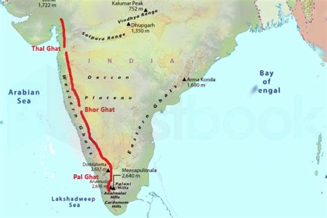 [Solved] Palghat is situated between: