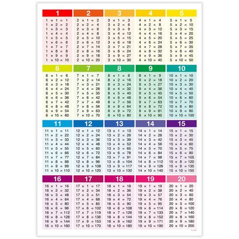 Multiplication Tables 1-20 Printable Worksheets