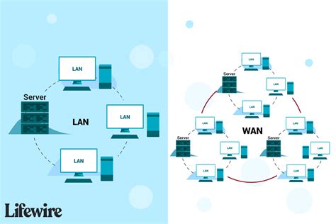 LANs, WANs, and Other Area Networks Explained - EU-Vietnam Business Network (EVBN)