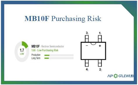 MB10F Bridge Rectifier: Pinout, Datasheet, Equivalent