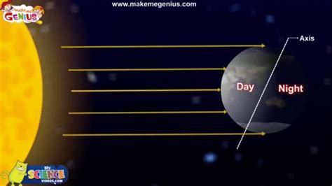 Day and Night Explanation,Causes Science for Kids on Make a GIF