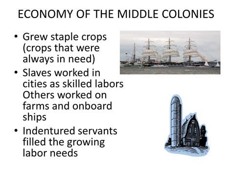 PPT - The Middle Colonies PowerPoint Presentation, free download - ID ...