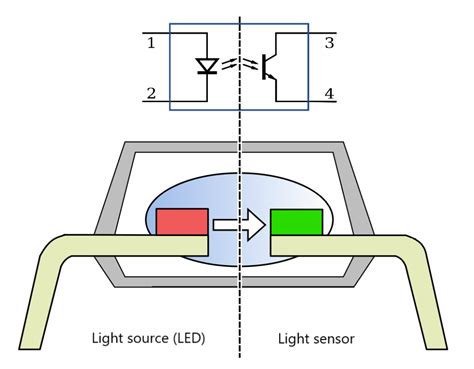 Digital optical isolator | PoOptoIn 16 channel isolation device - PoBlog™