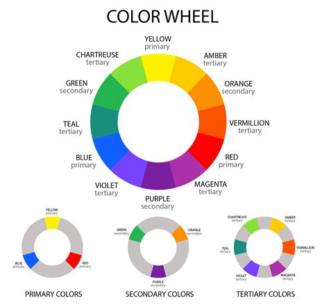 Color Wheel - The Secrets of Color Theory and Complementary Colors ...