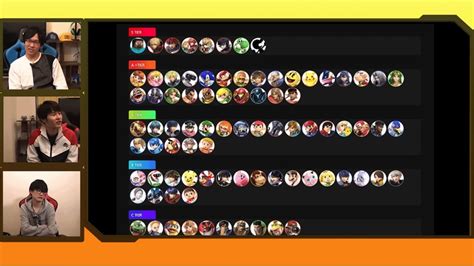 Smash Ultimate Tier List - Most Meta Fighters and Pro Tier Lists