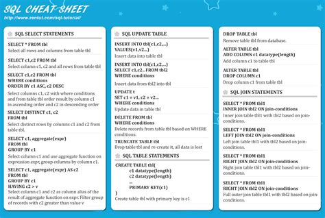 SQL Cheat Sheet