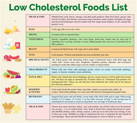 Low Cholesterol Foods List Printable | Low cholesterol recipes ...