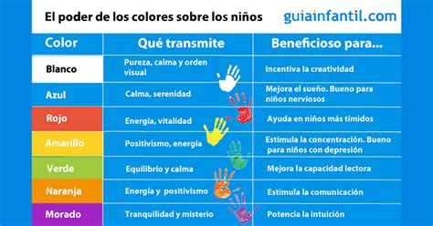 Cómo influyen los colores en la conducta y emociones de los niños