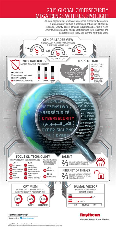 Fighting cyber threats hampered by disconnect between IT and business