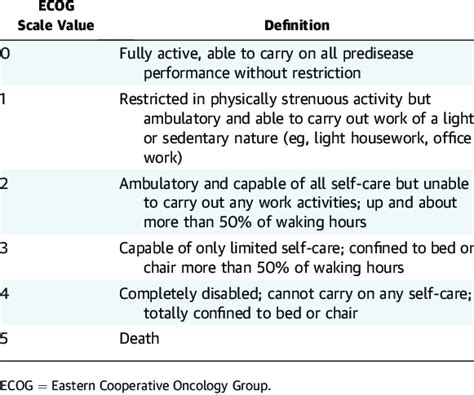 ECOG Scale of Performance Status | Download Scientific Diagram