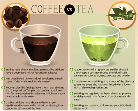 Is Black Coffee Or Green Tea Better For Weight Loss - WeightLossLook