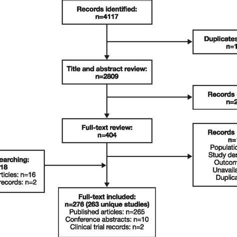 Most Commonly Reported Comorbidities for Patients with CRSwNP a | Download High-Resolution ...