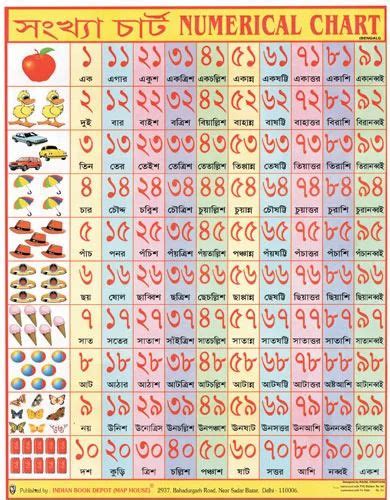 Numerical Mathematics Charts - Bengali Counting Chart Manufacturer from ...