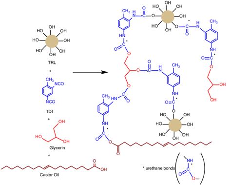 Reaction of polyurethane membrane synthesis | Download Scientific Diagram