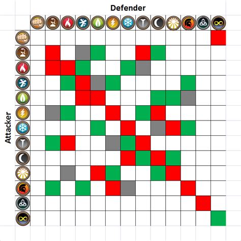 Dragon city types chart - eijhg