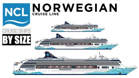 Norwegian Ships by Size [2023] with Comparison Chart