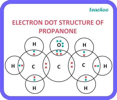 Draw Electron Dot Structure Of Propanone