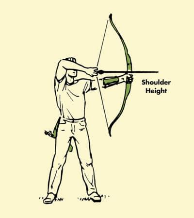 How to Shoot a Traditional Bow and Arrow | The Art of Manliness