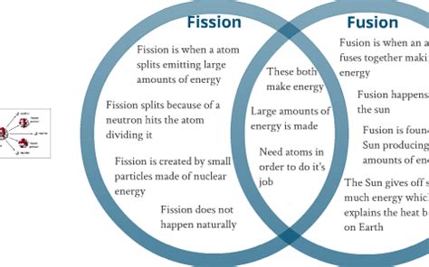 Fission vs. Fusion Venn Diagram by Kenneth Ditmore on Prezi