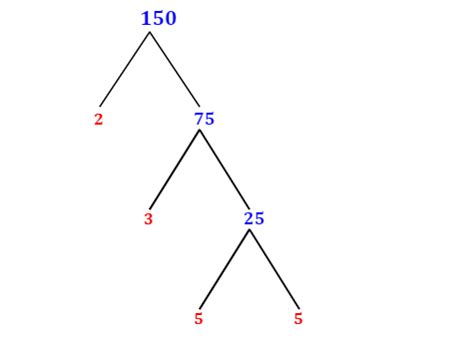 Prime Factorization of 150 with a Factor Tree - MathOnDemand.com