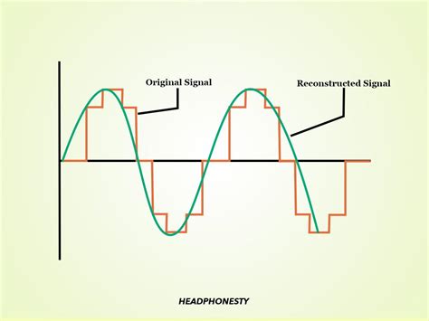 The Beginner Audiophile’s Guide to DACs and Why You Need One | Headphonesty