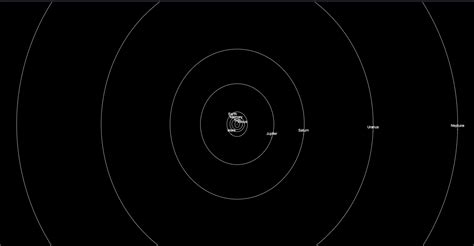 orbital motion - Are the orbits in my simulation correct? - Physics Stack Exchange