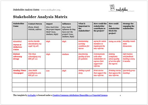 Stakeholder Analysis Matrix Template - tools4dev