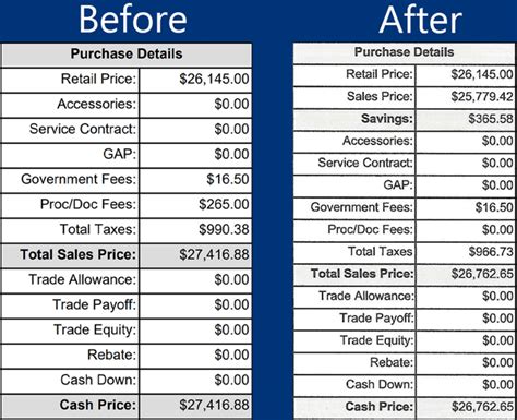 My price: before and after X-Plan (full build in comments) : r/FordMaverickTruck