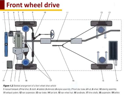 Advantages and Disadvantages of Front wheel Drive