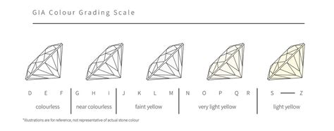 The Ultimate Guide to Moissanite | Evorden Jewellery