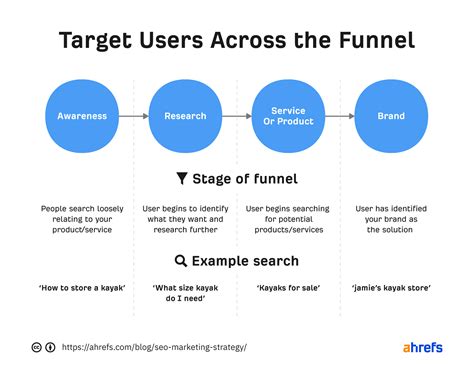 9 Tactics to Increase Brand Awareness (Tried & Tested)