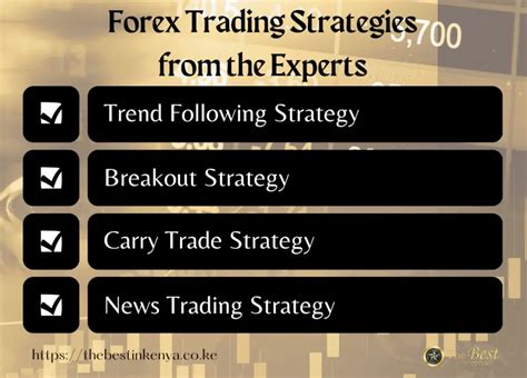 Revealed😲! Secret Forex Strategies from the Experts