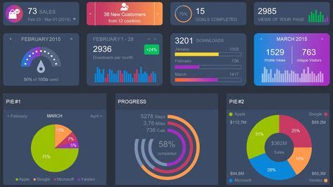 23 Dashboards ideas | powerpoint, dashboards, powerpoint templates