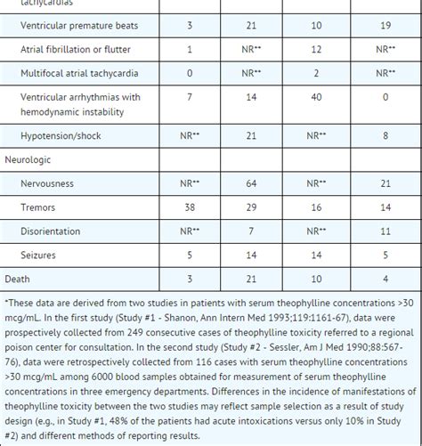 Theophylline - wikidoc